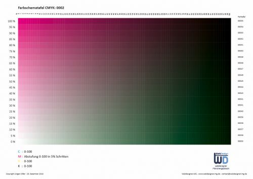 CMYK Farbschema 0002 mit 21 Farbtabellen