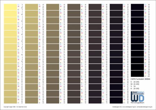 CMYK-Farbtabelle 0066