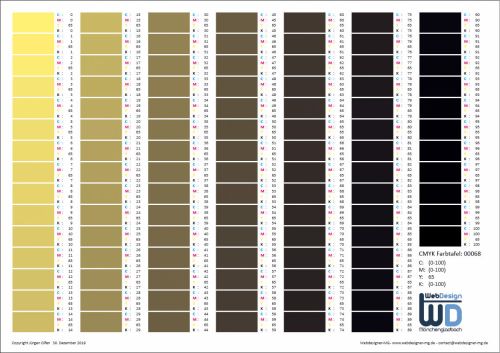 CMYK-Farbtabelle 0068