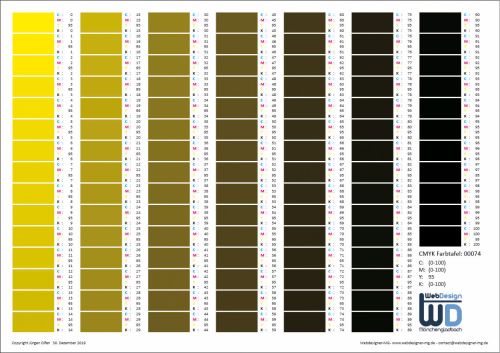 CMYK-Farbtabelle 0074
