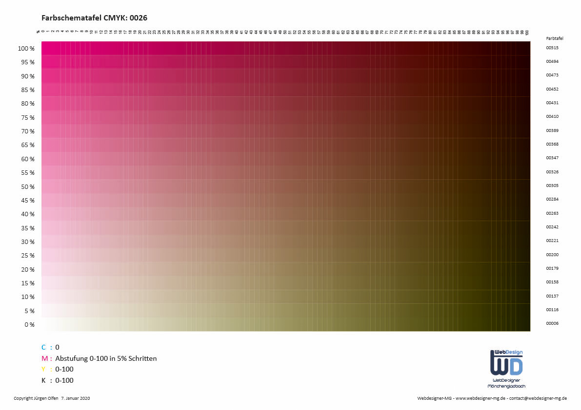 Farbschema 0026 Gesamtübersicht - Magenta: Abstufung 0-100 in 5% Schritten
