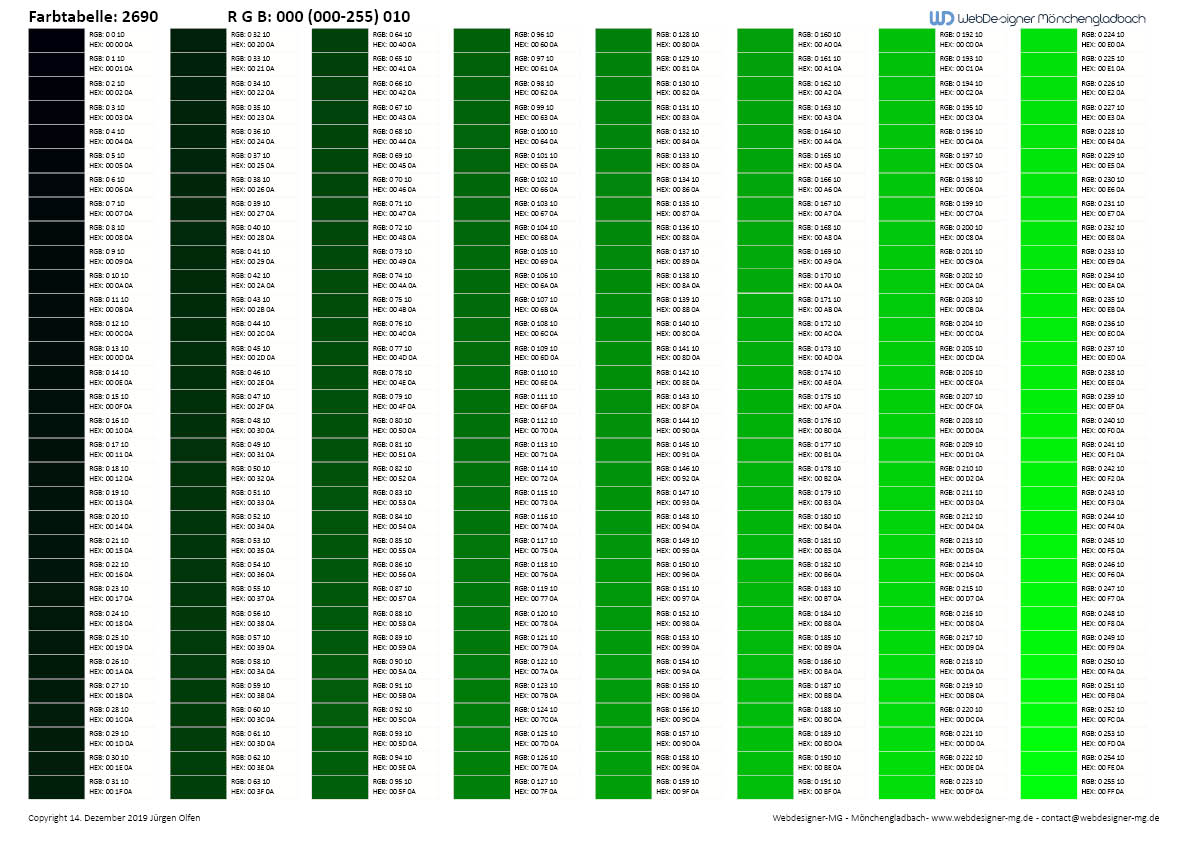 Двоичная система счисления перевод чисел таблица. Чисел от 0 до 255. Таблица кодировки asc2. 255. Числа в двоичном коде.